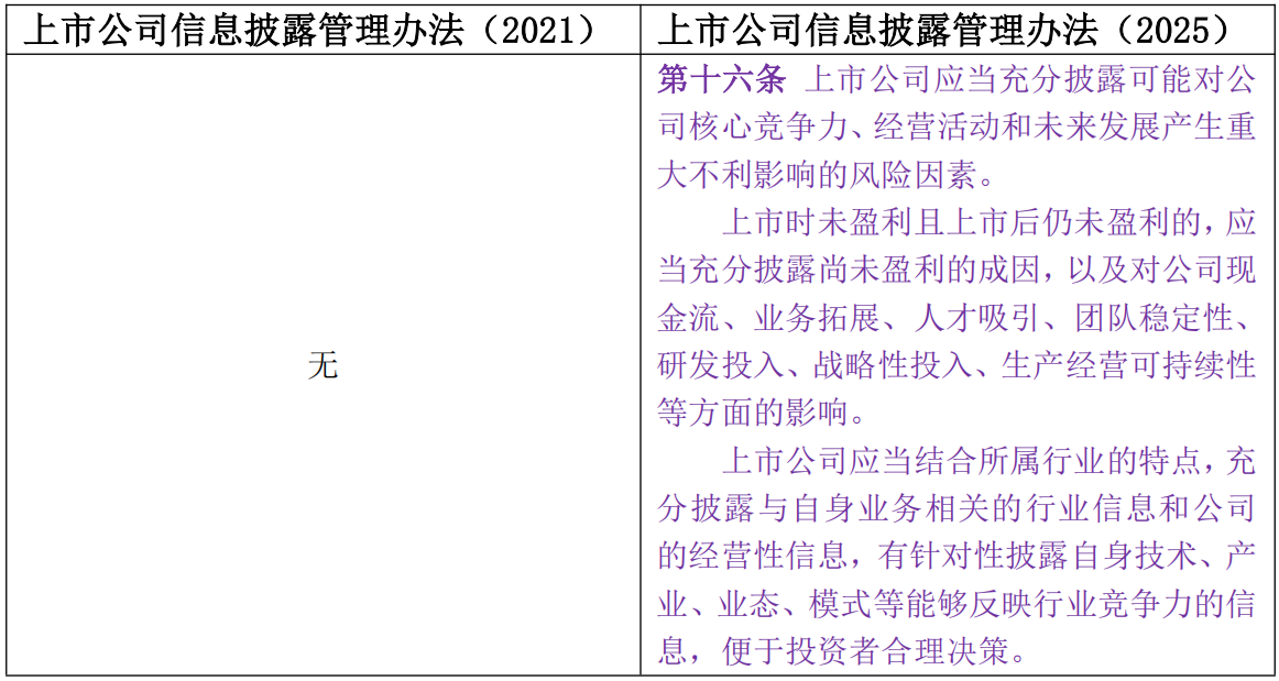 新信披办法-上市公司信息披露的“紧箍咒”还是“助推器”-20250414_00.png